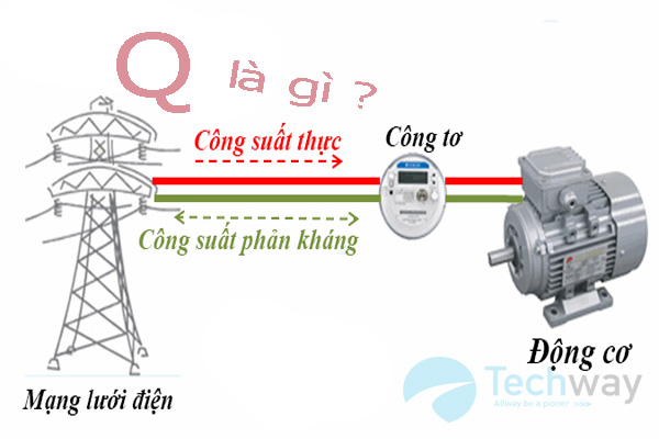 Công suất phản kháng